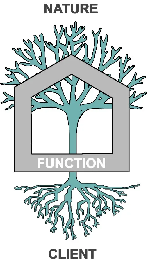 Nature function client logo.